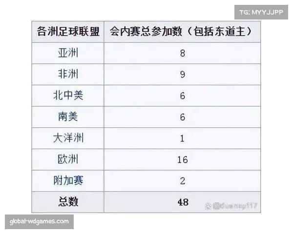 2026年世界杯扩军至48队背后的原因与小组赛规则解析 2026年世界杯扩军至48队背后的原因与小组赛规则解析