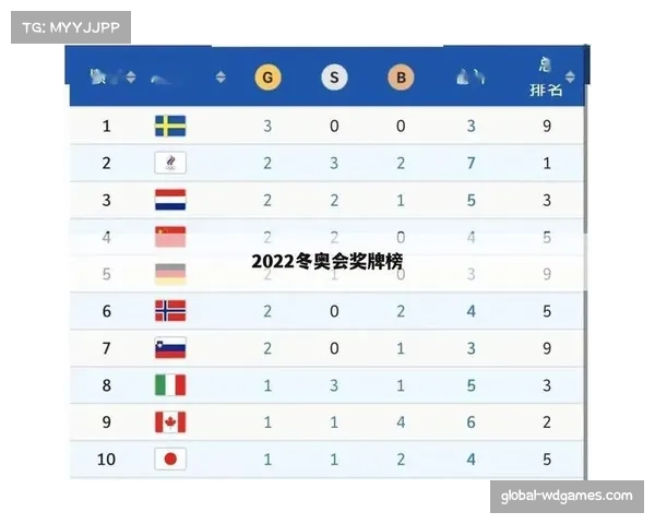 2022冬奥会中国奖牌总数与排名分析探讨 2022冬奥会中国奖牌总数与排名分析探讨